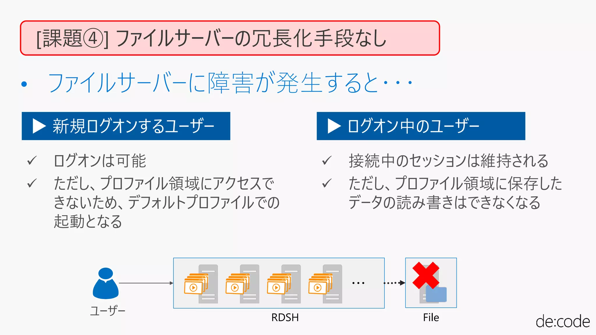 [課題④] ファイルサーバーの冗長化手段なし
RDSH File
・・・
ユーザー
▶ 新規ログオンするユーザー ▶ ログオン中のユーザー
 