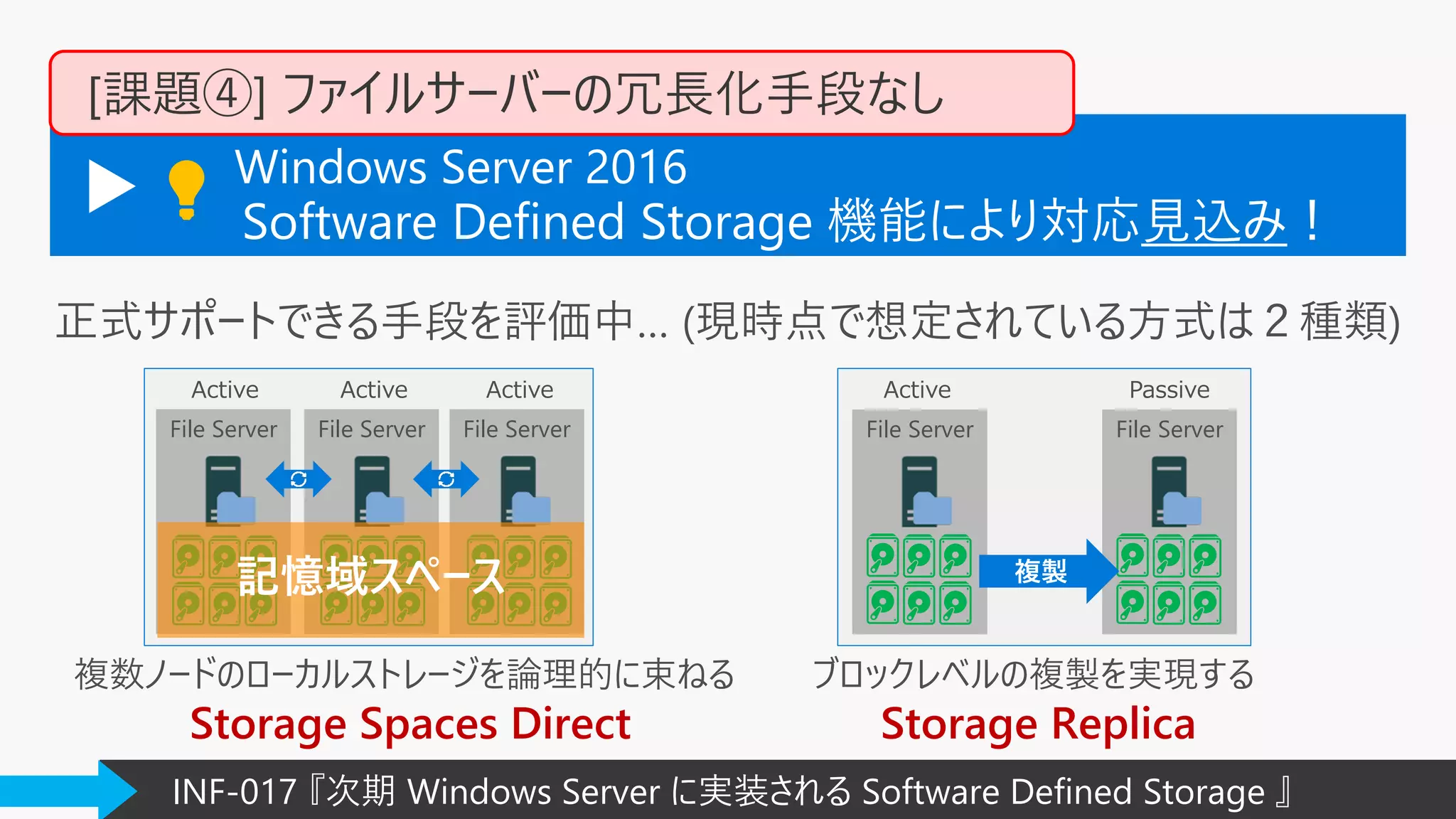 File Server
Active
File Server
Passive
正式サポートできる手段を評価中… (現時点で想定されている方式は２種類)
File Server
Active Active
File Server File Server
Active
記憶域スペース
複数ノードのローカルストレージを論理的に束ねる
Storage Spaces Direct
ブロックレベルの複製を実現する
Storage Replica
複製
INF-017 『次期 Windows Server に実装される Software Defined Storage 』
▶ 💡💡
Software Defined Storage 機能により対応見込み！
[課題④] ファイルサーバーの冗長化手段なし
Windows Server 2016
 