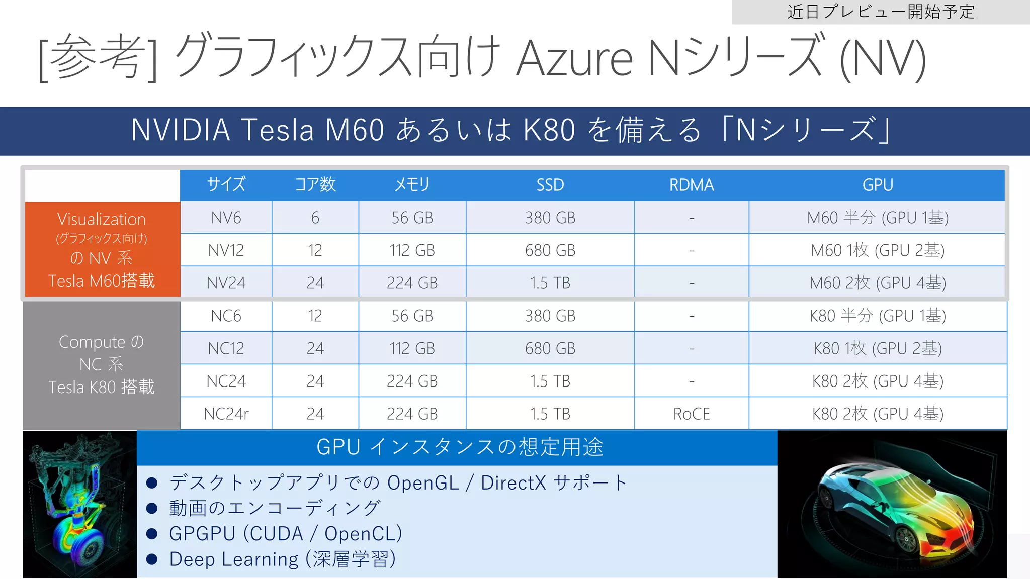 サイズ コア数 メモリ SSD RDMA GPU
NV6 6 56 GB 380 GB - M60 半分 (GPU 1基)
NV12 12 112 GB 680 GB - M60 1枚 (GPU 2基)
NV24 24 224 GB 1.5 TB - M60 2枚 (GPU 4基)
NC6 12 56 GB 380 GB - K80 半分 (GPU 1基)
NC12 24 112 GB 680 GB - K80 1枚 (GPU 2基)
NC24 24 224 GB 1.5 TB - K80 2枚 (GPU 4基)
NC24r 24 224 GB 1.5 TB RoCE K80 2枚 (GPU 4基)
 デスクトップアプリでの OpenGL / DirectX サポート
 動画のエンコーディング
 GPGPU (CUDA / OpenCL)
 Deep Learning (深層学習)
GPU インスタンスの想定用途
近日プレビュー開始予定
NVIDIA Tesla M60 あるいは K80 を備える「Nシリーズ」
Visualization
(グラフィックス向け)
の NV 系
Tesla M60搭載
Compute の
NC 系
Tesla K80 搭載
 