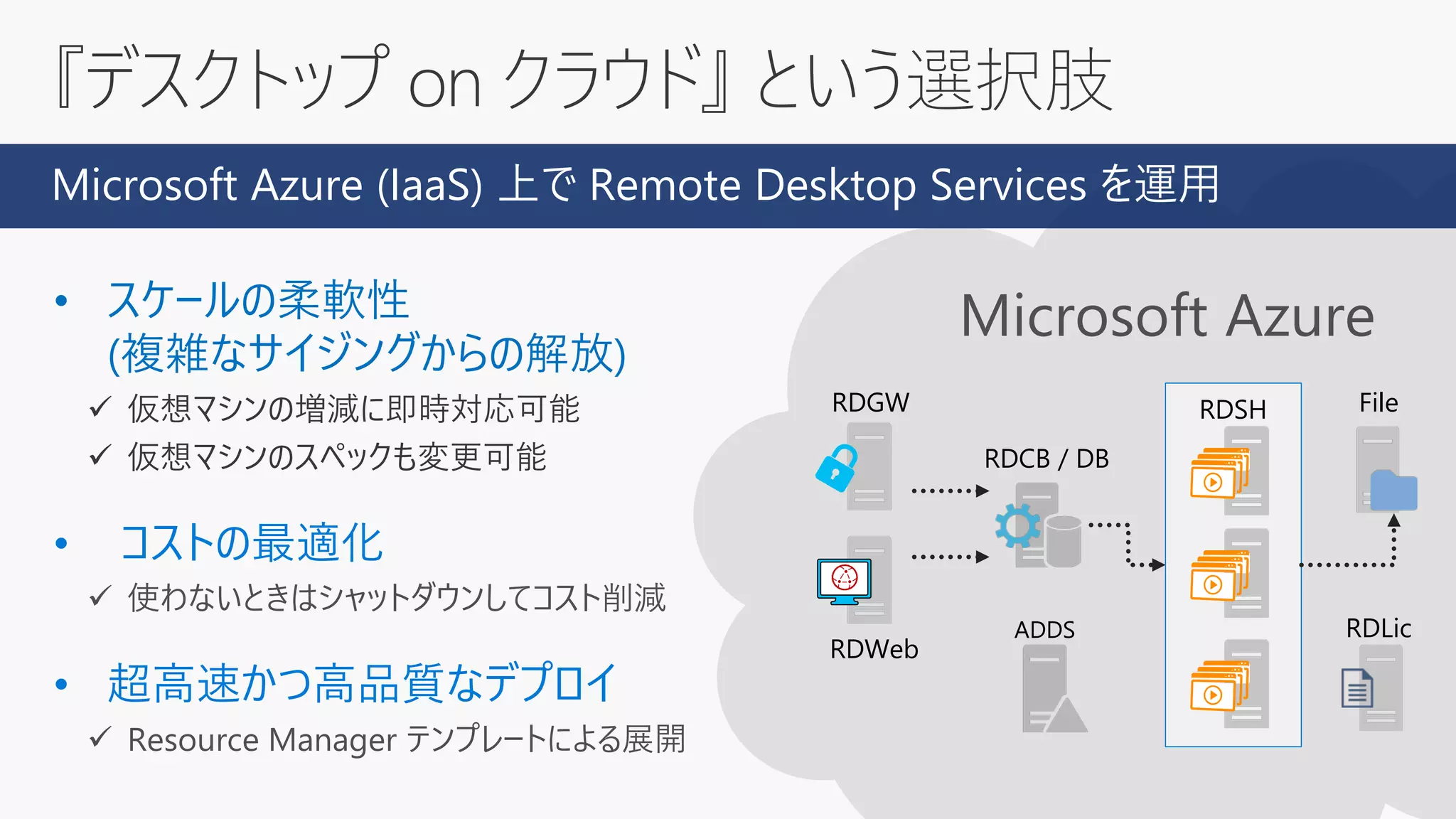 『デスクトップ on クラウド』 という選択肢
RDGW
RDCB / DB
RDWeb
• スケールの柔軟性
(複雑なサイジングからの解放)
 仮想マシンの増減に即時対応可能
 仮想マシンのスペックも変更可能
• コストの最適化
 使わないときはシャットダウンしてコスト削減
• 超高速かつ高品質なデプロイ
 Resource Manager テンプレートによる展開
FileRDSH
ADDS RDLic
Microsoft Azure (IaaS) 上で Remote Desktop Services を運用
 