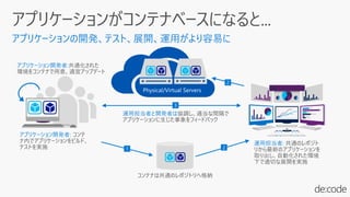 協調し、適当な間隔で
アプリケーションに生じた事象をフィードバック
 