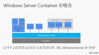 WindowsServer 2016
Container
Managemet
Stack
Hardware
Power
Shell
docker
.exe
Container
Service Service
Container
Service
Service Service
dockerd
 