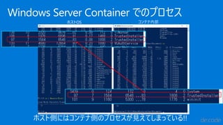 ホストOS コンテナ内部
Windows Server Container でのプロセス
ホスト側にはコンテナ側のプロセスが見えてしまっている!!
 