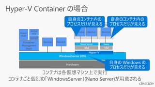 WindowsServer 2016
Hardware
Container
Service Service
Container
Service
Service Service
Nano Server Nano
VM VM
Container
Managemet
Stack
Power
Shell
docker
.exe
dockerd
 