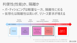 Windows
Quotas
and limits
プロセス
State
isolation
Hostile
Multi-tenant Isolation
Hardware
virtualization
Job
Objects
Windows
Server
Containers
Hyper-V
Containers
Hyper-V
仮想マシン
速くて効率的 より隔離されてより安全
 