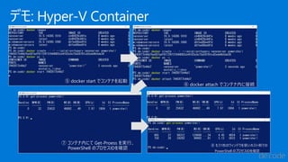 デモ: Hyper-V Container
⑤ docker start でコンテナを起動
⑥ docker attach でコンテナ内に接続
⑦ コンテナ内にて Get-Proess を実行、
PowerShell のプロセスIDを確認
⑧ もう1枚のウィンドウを使いホスト側での
PowerShell のプロセスIDを確認
 