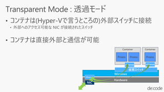 Container
Proess
Windows
Hardware
Ethernet
NIC
仮想スイッチ
Container
Proess
vEthernet
Proess
vEthernet
 