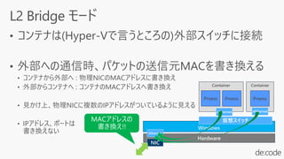 Container
Proess
Windows
Hardware
Ethernet
NIC
仮想スイッチ
Container
Proess
vEthernet
Proess
vEthernet
 