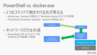 WindowsServer 2016
Container
Managemet
Stack
Hardware
PowerShell
Container Module
dockerd
docker.exe
 