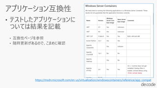 https://msdn.microsoft.com/en-us/virtualization/windowscontainers/reference/app_compat
 