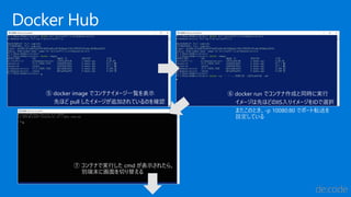 Docker Hub
⑤ docker image でコンテナイメージ一覧を表示
先ほど pull したイメージが追加されているのを確認
⑥ docker run でコンテナ作成と同時に実行
イメージは先ほどのIIS入りイメージをIDで選択
またこのとき、-p 10080:80 でポート転送を
設定している
⑦ コンテナで実行した cmd が表示されたら、
別端末に画面を切り替える
 