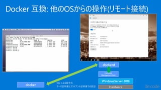 Docker 互換: 他のOSからの操作(リモート接続)
WindowsServer 2016
Container
Managemet Stack
Hardware
dockerd
docker
SSL による暗号化
サーバ証明書とクライアント証明書での認証
 