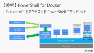 WindowsServer 2016
Container
Managemet
Stack
Hardware
Container
Service
PowerShell
Container Module
PowerShell
for Docker
Service Service
dockerd
Container
Service
Nano
VM
docker.exe
 