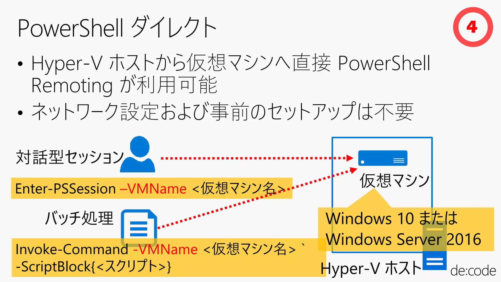 • Hyper-V ホストから仮想マシンへ直接 PowerShell
Remoting が利用可能
• ネットワーク設定および事前のセットアップは不要
4
Enter-PSSession –VMName <仮想マシン名>
Invoke-Command -VMName <仮想マシン名> `
-ScriptBlock{<スクリプト>}
対話型セッション
バッチ処理
Hyper-V ホスト
仮想マシン
Windows 10 または
Windows Server 2016
 
