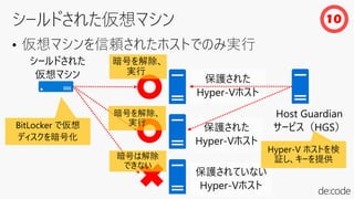 • 仮想マシンを信頼されたホストでのみ実行
10
Host Guardian
サービス（HGS）
シールドされた
仮想マシン 保護された
Hyper-Vホスト
保護された
Hyper-Vホスト
保護されていない
Hyper-Vホスト
暗号を解除、
実行
暗号を解除、
実行
暗号は解除
できない
BitLocker で仮想
ディスクを暗号化
Hyper-V ホストを検
証し、キーを提供
 