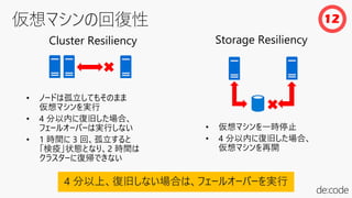 Cluster Resiliency Storage Resiliency
• ノードは孤立してもそのまま
仮想マシンを実行
• 4 分以内に復旧した場合、
フェールオーバーは実行しない
• 1 時間に 3 回、孤立すると
「検疫」状態となり、2 時間は
クラスターに復帰できない
• 仮想マシンを一時停止
• 4 分以内に復旧した場合、
仮想マシンを再開
4 分以上、復旧しない場合は、フェールオーバーを実行
12
 