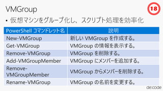 • 仮想マシンをグループ化し、 スクリプト処理を効率化
18
PowerShell コマンドレット名 説明
New-VMGroup 新しい VMGroup を作成する。
Get-VMGroup VMGroup の情報を表示する。
Remove-VMGroup VMGroup を削除する。
Add-VMGroupMember VMGroup にメンバーを追加する。
Remove-
VMGroupMember
VMGroup からメンバーを削除する。
Rename-VMGroup VMGroup の名前を変更する。
 
