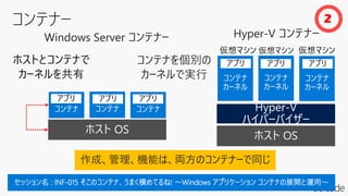 Windows Server コンテナー Hyper-V コンテナー
作成、管理、機能は、両方のコンテナーで同じ
ホスト OS
コンテナ コンテナ コンテナ
アプリ アプリ アプリ
ホストとコンテナで
カーネルを共有
ホスト OS
Hyper-V
ハイパーバイザー
コンテナを個別の
カーネルで実行
2
仮想マシン
コンテナ
カーネル
コンテナ
カーネル
コンテナ
カーネル
アプリ アプリ アプリ
仮想マシン 仮想マシン
 