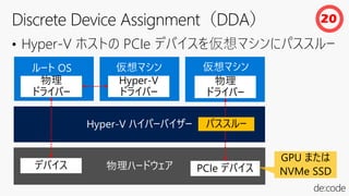 • Hyper-V ホストの PCIe デバイスを仮想マシンにパススルー
物理ハードウェア
Hyper-V ハイパーバイザー
デバイス
物理
ドライバー
Hyper-V
ドライバー
物理
ドライバー
PCIe デバイス
パススルー
GPU または
NVMe SSD
ルート OS 仮想マシン 仮想マシン
20
 