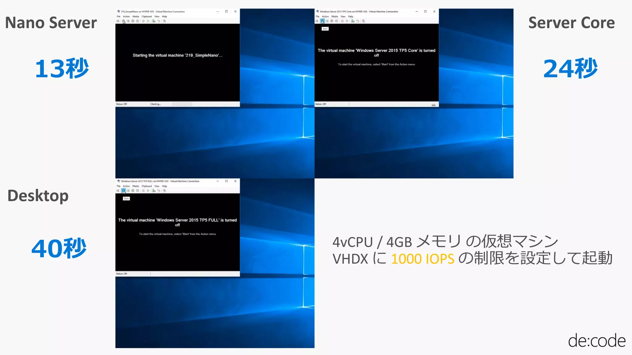Nano Server Server Core
Desktop
13秒 24秒
40秒 1000 IOPS
 