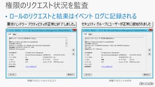特権アカウントのリクエスト 特権アカウントの付与
 