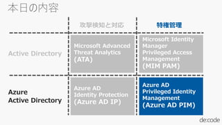 Microsoft Identity
Manager
Privileged Access
Management
(MIM PAM)
Azure AD
Identity Protection
(Azure AD IP)
Microsoft Advanced
Threat Analytics
(ATA)
Azure AD
Privileged Identity
Management
(Azure AD PIM)
特権管理攻撃検知と対応
Active Directory
Azure
Active Directory
 