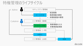 セキュリティ管理者
○○管理者（候補）
ロール付与
○○管理者（一時）
アクティブ化
削除○○管理者（永続）
永続化
 