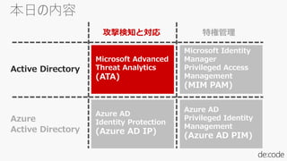 Microsoft Identity
Manager
Privileged Access
Management
(MIM PAM)
Azure AD
Identity Protection
(Azure AD IP)
Microsoft Advanced
Threat Analytics
(ATA)
Azure AD
Privileged Identity
Management
(Azure AD PIM)
特権管理攻撃検知と対応
Active Directory
Azure
Active Directory
 