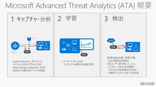 キャプチャ・分析 学習 検出1 2 3
・Active Directory ネットワーク
トラフィックのキャプチャと分析
・Deep Packet Inspection (DPI)
・SIEM から適切なイベントを収集
・ユーザーや PC などの
エンティティの動作を自動学習
・悪意のある攻撃、異常行動、
および脆弱性を検出
・どのユーザーを利用して、いつ、
どこから、どのような攻撃が
行われたかを把握するための
攻撃タイムラインレポートを作成
 