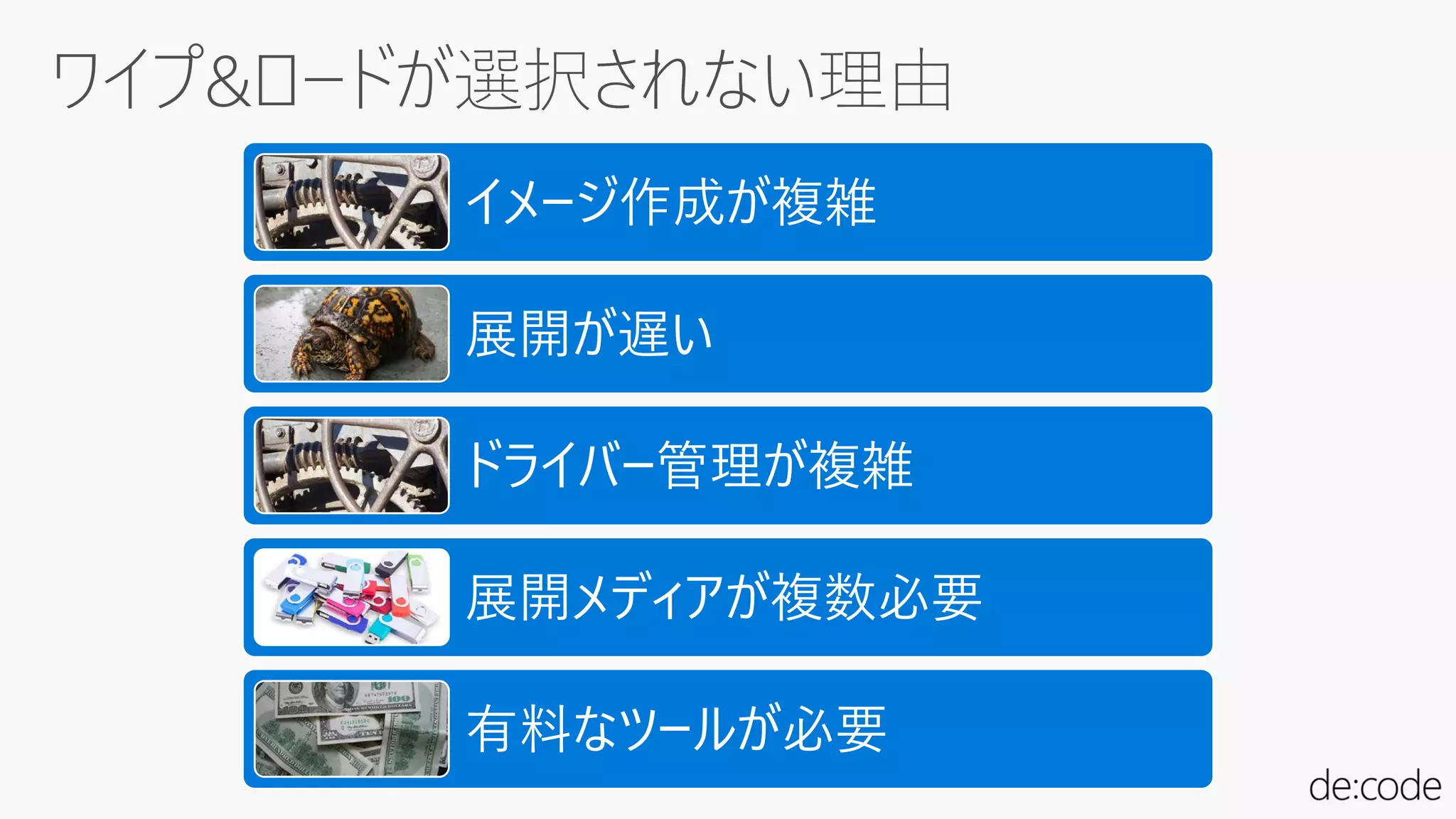 イメージ作成が複雑
展開が遅い
ドライバー管理が複雑
展開メディアが複数必要
有料なツールが必要
 