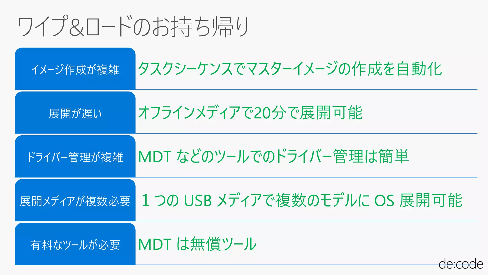 タスクシーケンスでマスターイメージの作成を自動化イメージ作成が複雑
オフラインメディアで20分で展開可能展開が遅い
MDT などのツールでのドライバー管理は簡単ドライバー管理が複雑
１つの USB メディアで複数のモデルに OS 展開可能展開メディアが複数必要
MDT は無償ツール有料なツールが必要
 