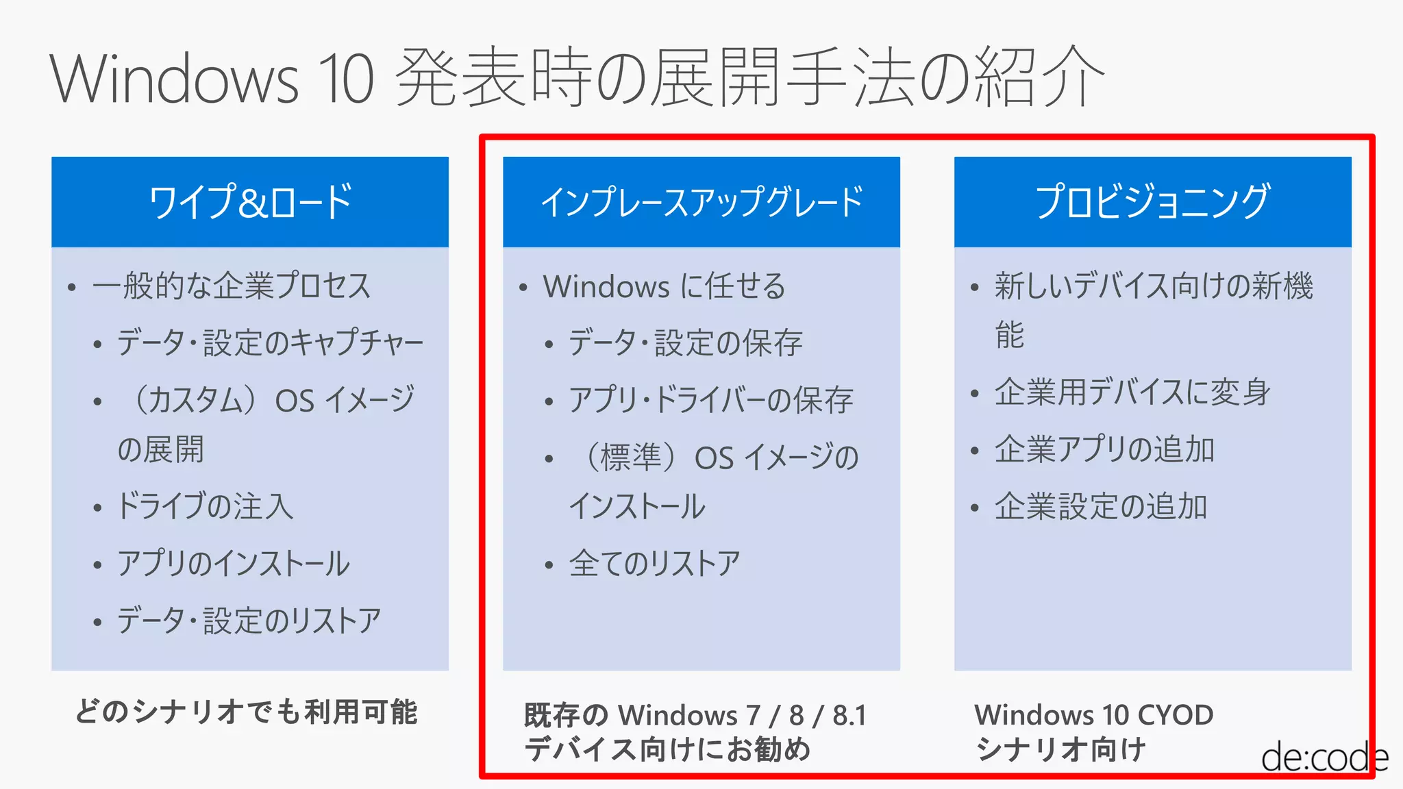 ワイプ&ロード
• 一般的な企業プロセス
• データ・設定のキャプチャー
• （カスタム）OS イメージ
の展開
• ドライブの注入
• アプリのインストール
• データ・設定のリストア
インプレースアップグレード
• Windows に任せる
• データ・設定の保存
• アプリ・ドライバーの保存
• （標準）OS イメージの
インストール
• 全てのリストア
プロビジョニング
• 新しいデバイス向けの新機
能
• 企業用デバイスに変身
• 企業アプリの追加
• 企業設定の追加
どのシナリオでも利用可能 既存の Windows 7 / 8 / 8.1
デバイス向けにお勧め
Windows 10 CYOD
シナリオ向け
 