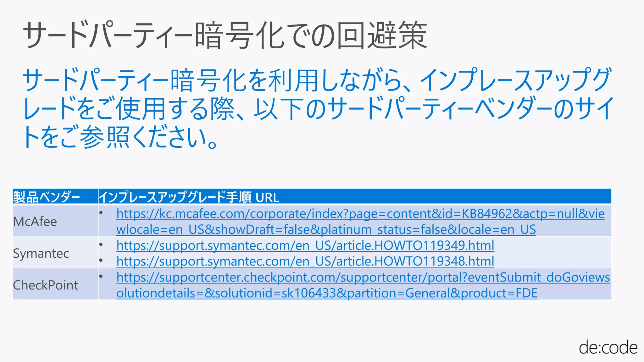 製品ベンダー インプレースアップグレード手順 URL
McAfee
• https://kc.mcafee.com/corporate/index?page=content&id=KB84962&actp=null&vie
wlocale=en_US&showDraft=false&platinum_status=false&locale=en_US
Symantec
• https://support.symantec.com/en_US/article.HOWTO119349.html
• https://support.symantec.com/en_US/article.HOWTO119348.html
CheckPoint
• https://supportcenter.checkpoint.com/supportcenter/portal?eventSubmit_doGoviews
olutiondetails=&solutionid=sk106433&partition=General&product=FDE
 