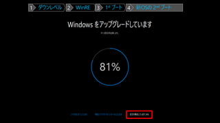 ダウンレベル WinRE 1st ブート 新OSの 2nd ブート1 2 3 4
 