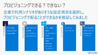 デバイスの登録
• ドメイン参加
• Azure AD Join
• Intune 登録
プロファイルの適用
• WiFi プロファイル
• 証明書
• E メールアカウント
• VPN プロファイル
OSのカスタマイズ
• スタート画面
• 壁紙
• ローカルアカウント
作成
• UWF (Write
filter)
• BitLocker
• エディション
アップグレード
ユニバーサルアプリ
• インストール
• アンインストール
カスタムコマンド
• スクリプトの実行
• MSI インストール
• Office 2016
インストール
 
