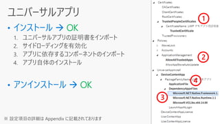 OK
OK
1
2
3
4
※ 設定項目の詳細は Appendix に記載されております
 