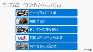 イメージ作成が複雑
展開が遅い
ドライバー管理が複雑
展開メディアが複数必要
有料なツールが必要
 