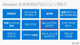 Inf 024 Windows 10 の展開 プロビジョニング いやワイプ ロードでしょ