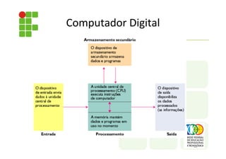 Computador	
  Digital	
  
 
