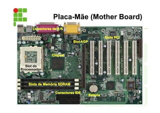 PENTIUM III
Slot AGP
Conectores de E/S
Slots PCI
Slots de Memória SDRAM
Conectores IDE
Slot do
Processador
Bateria
Chipset
Placa-Mãe (Mother Board)
 