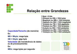Capacidade/Tamanho (de memória)
Ex:
MB = Mbyte: mega byte
GB = Gbyte: giga byte
Velocidade (de transferência de dados
ou de processamento)
Ex:
MB/s: mega bytes por segundo
1 Byte = 8 bits
1 Kilobyte (ou KB) = 1024 bytes
1 Megabyte (ou MB) = 1024 kilobytes
1 Gigabyte (ou GB) = 1024 megabytes
1 Terabyte (ou TB) = 1024 gigabytes
1 Petabyte (ou PB) = 1024 terabytes
1 Exabyte (ou EB) = 1024 petabytes
1 Zettabyte (ou ZB) = 1024 exabytes
1 Yottabyte (ou YB) = 1024 zettabytes
Relação entre Grandezas
 