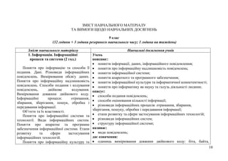 10
ЗМІСТ НАВЧАЛЬНОГО МАТЕРІАЛУ
ТА ВИМОГИ ЩОДО НАВЧАЛЬНИХ ДОСЯГНЕНЬ
9 клас
(32 години + 3 години резервного навчального часу; 1 година на тиждень)
Зміст навчального матеріалу Навчальні досягнення учнів
1. Інформація. Інформаційні
процеси та системи (2 год.)
Поняття про інформацію та способи її
подання. Дані. Різновиди інформаційних
повідомлень. Вимірювання обсягу даних.
Поняття про інформаційну надлишковість
повідомлень. Способи подання і кодування
повідомлень, двійкове кодування.
Вимірювання довжини двійкового коду.
Інформаційні процеси: отримання,
збирання, зберігання, пошук, обробка і
передавання інформації.
Об’єкти та їх властивості.
Поняття про інформаційні системи та
технології. Види інформаційних систем.
Поняття про апаратне та програмне
забезпечення інформаційної системи. Етапи
розвитку та сфери застосування
інформаційних технологій.
Поняття про інформаційну культуру та
Учень
пояснює:
 поняття інформації, даних, інформаційного повідомлення;
 поняття про інформаційну надлишковість повідомлень;
 поняття інформаційної системи;
 поняття апаратного та програмного забезпечення;
 поняття інформаційної культури та інформатичної компетентності;
 поняття про інформатику як науку та галузь діяльності людини;
описує:
 способи подання повідомлень;
 способи оцінювання кількості інформації;
 різновиди інформаційних процесів: отримання, збирання,
зберігання, пошуку, обробки і передавання інформації;
 етапи розвитку та сфери застосування інформаційних технологій;
 різновиди інформаційних систем;
 структуру інформаційної системи;
називає:
 види повідомлень;
дає означення:
 одиниць вимірювання довжини двійкового коду: біта, байта,
 