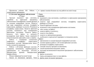 12
Практична робота №1. Робота з
клавіатурним тренажером.
 правил техніки безпеки під час роботи на комп’ютері.
3. Системне програмне забезпечення
(7 год.)
Загальні відомості про системне,
службове та прикладне програмне
забезпечення. Класифікація, основні функції
та складові операційних систем. Поняття
про ядро операційної системи, інтерфейс
користувача, драйвери та утиліти. Різновиди
інтерфейсу користувача. Поняття файлової
системи, відмінності між поширеними
файловими системами. Поняття файлу,
каталогу. Ім’я файлу та каталогу,
розширення імені файлу. Імена зовнішніх
запам’ятовуючих пристроїв, шлях до файлу.
Робота з основними елементами
графічного інтерфейсу користувача
операційної системи. Використання вікон,
меню, елементів керування.
Робота з об’єктами файлової системи:
створення, копіювання, перейменування,
переміщення та видалення об’єктів.
Використання ярликів. Використання
буфера обміну.
Пошук інформації на комп’ютері.
Запуск на виконання програм. Типи
Учень
пояснює:
 відмінність між системним, службовим та прикладним програмним
забезпеченням;
 поняття ядра операційної системи, інтерфейсу користувача,
драйвера та утиліти;
 поняття файлової системи;
 відмінності між поширеними файловими системами;
 зміст шляху до файлу;
 поняття файлу та каталогу;
 поняття типу файлу;
 поняття та призначення ярликів;
 необхідність періодичної перевірки та очищення дисків;
описує:
 призначення та основні функції операційної системи;
 основні правила роботи з об’єктами файлової системи;
 різновиди інтерфейсу користувача;
 способи запуску програм на виконання;
 спосіб відновлення видалених даних;
 методику встановлення й видалення програмного забезпечення;
розпізнає:
 файли та каталоги;
 імена, розширення імен та типи файлів;
 файли, яким зіставлені програми;
 