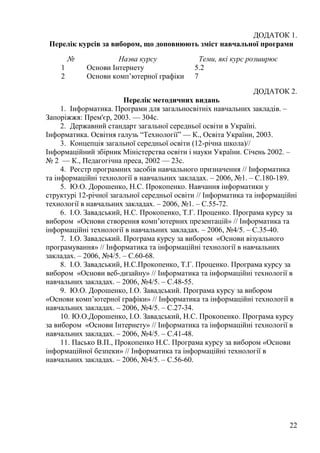 22
ДОДАТОК 1.
Перелік курсів за вибором, що доповнюють зміст навчальної програми
№ Назва курсу Теми, які курс розширює
1 Основи Інтернету 5.2
2 Основи комп’ютерної графіки 7
ДОДАТОК 2.
Перелік методичних видань
1. Інформатика. Програми для загальносвітніх навчальних закладів. –
Запоріжжя: Прем'єр, 2003. — 304с.
2. Державний стандарт загальної середньої освіти в Україні.
Інформатика. Освітня галузь ―Технології‖ — К., Освіта України, 2003.
3. Концепція загальної середньої освіти (12-річна школа)//
Інформаційний збірник Міністерства освіти і науки України. Січень 2002. –
№ 2 — К., Педагогічна преса, 2002 — 23с.
4. Реєстр програмних засобів навчального призначення // Інформатика
та інформаційні технології в навчальних закладах. – 2006, №1. – С.180-189.
5. Ю.О. Дорошенко, Н.С. Прокопенко. Навчання інформатики у
структурі 12-річної загальної середньої освіти // Інформатика та інформаційні
технології в навчальних закладах. – 2006, №1. – С.55-72.
6. І.О. Завадський, Н.С. Прокопенко, Т.Г. Проценко. Програма курсу за
вибором «Основи створення комп’ютерних презентацій» // Інформатика та
інформаційні технології в навчальних закладах. – 2006, №4/5. – С.35-40.
7. І.О. Завадський. Програма курсу за вибором «Основи візуального
програмування» // Інформатика та інформаційні технології в навчальних
закладах. – 2006, №4/5. – С.60-68.
8. І.О. Завадський, Н.С.Прокопенко, Т.Г. Проценко. Програма курсу за
вибором «Основи веб-дизайну» // Інформатика та інформаційні технології в
навчальних закладах. – 2006, №4/5. – С.48-55.
9. Ю.О. Дорошенко, І.О. Завадський. Програма курсу за вибором
«Основи комп’ютерної графіки» // Інформатика та інформаційні технології в
навчальних закладах. – 2006, №4/5. – С.27-34.
10. Ю.О.Дорошенко, І.О. Завадський, Н.С. Прокопенко. Програма курсу
за вибором «Основи Інтернету» // Інформатика та інформаційні технології в
навчальних закладах. – 2006, №4/5. – С.41-48.
11. Пасько В.П., Прокопенко Н.С. Програма курсу за вибором «Основи
інформаційної безпеки» // Інформатика та інформаційні технології в
навчальних закладах. – 2006, №4/5. – С.56-60.
 
