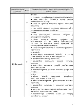 4
Рівні навчальних
досягнень
Бали
Критерії оцінювання навчальних досягнень учнів з
інформатики
6
Учень:
 пояснює основні поняття навчального матеріалу;
 може самостійно відтворити значну частину
навчального матеріалу;
 вміє за зразком виконати просте навчальне
завдання;
 має стійкі навички виконання основних дій з
опрацювання даних на комп'ютері
ІІІ.Достатній
7
Учень:
 вміє застосовувати вивчений матеріал у
стандартних ситуаціях;
 може пояснити основні процеси, що
відбуваються під час роботи інформаційної
системи, та наводити власні приклади на
підтвердження деяких тверджень;
 вміє виконувати навчальні завдання передбачені
програмою
8
Учень вміє:
 аналізувати навчальний матеріал, в цілому
самостійно застосовувати його на практиці;
 контролювати власну діяльність;
 самостійно виправляти вказані вчителем
помилки;
 самостійно визначати спосіб розв’язування
навчальної задачі;
 використовувати довідкові системи програмних
засобів
9
Учень:
 вільно володіє навчальним матеріалом,
застосовує знання на практиці;
 вміє систематизувати і узагальнювати отримані
відомості;
 самостійно знаходить і виправляє допущені
помилки;
 може аргументовано обрати раціональний спосіб
виконання навчального завдання;
 використовує електронні засоби для пошуку
потрібної інформації
 