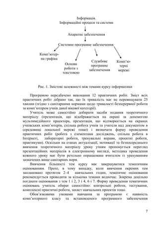 7
Рис. 1. Змістові залежності між темами курсу інформатики
Програмою передбачено виконання 12 практичних робіт. Зміст всіх
практичних робіт дібрано так, що їх тривалість має не перевищувати 25
хвилин (згідно з санітарними нормами щодо тривалості безперервної роботи
за комп’ютером учнів даної вікової категорії).
Учитель може самостійно добирати засоби подання теоретичного
матеріалу (презентація, що відображається на екрані за допомогою
мультимедійного проектора, презентація, що відтворюється на екранах
учнівських комп’ютерів, спільна робота учнів та учителя над документом в
середовищі локальної мережі тощо) і визначати форму проведення
практичних робіт (робота з елементами досліджень, спільна робота в
Інтернеті, лабораторні роботи, тренувальні вправи, проектні роботи,
практикуми). Оскільки на етапах актуалізації, мотивації та безпосереднього
вивчення теоретичного матеріалу уроку учням пропонується перегляд
презентаційних матеріалів в електронному вигляді, методика проведення
кожного уроку має бути ретельно опрацьована вчителем із урахуванням
зазначених вище санітарних норм.
Вивчення більшості тем курсу має завершуватися тематичним
оцінюванням. Проте, в тому випадку, коли вивчення окремих тем
заплановано протягом 2–4 навчальних годин, тематичне оцінювання
рекомендується проводити за кількома темами водночас. Зокрема доцільно
поєднати оцінювання з тем 1 і 2, 3 і 4, 6 і 7. Форму проведення тематичних
оцінювань учитель обирає самостійно: контрольні роботи, тестування,
комплексні практичні роботи, захист навчальних проектів тощо.
Обов’язковими умовами навчання за програмою є наявність
комп’ютерного класу та встановленого програмного забезпечення
Інформація.
Інформаційні процеси та системи
Апаратне забезпечення
інформаційних систем
Системне програмне забезпечення
Службове
програмне
забезпечення
Комп’ютер-
на графіка
Комп’ю-
терні
мережі
Основи
роботи з
текстовою
інформаці
єю
 