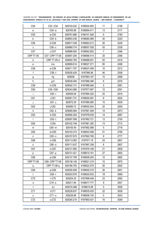 NOMBRE DEL PIP: “MEJORAMIENTO DEL SERVICIO DE AGUA POTABLE E INSTALACIÓN DE UNIDADES BÁSICAS DE SANEAMIENTO EN LAS
COMUNIDADES RURALES DE LIC LIC, LACHUQUE Y SAN JOSÉ, DISTRITO DE JOSÉ MANUEL QUIROZ – SAN MARCOS – CAJAMARCA”
CODIGO SNIP: 341885 UNIDAD EJECUTORA: MUNICIPALIDAD DISTRITAL DE JOSÉ MANUEL QUIROZ
C54 C53 -C54 828720.032 9188204.955 11 2158
a C54 -a 828765.88 9188094.411 13 2171
C55 a-C55 828761.886 9188101.546 9 2180
b C55 -b 828803.436 9188085.068 40 2220
C56 b-C56 828817.038 9188063.013 26 2246
c C56 -c 828889.774 9188057.526 93 2339
C57 c-C57 828886.605 9188062.652 7 2346
CRP T7-05 C57 -CRP T7-05 828907.206 9188066.414 20 2366
d CRP T7-05-d 828950.783 9188088.631 50 2416
e d-e 828999.614 9188027.371 80 2496
C58 e-C58 829011.797 9188037.499 16 2512
f C58 -f 829026.429 9187990.96 46 2558
g f-g 829036 9187993.167 10 2568
h g-h 829039.494 9187986.486 8 2576
C59 h-C59 829042.131 9187986.946 5 2581
C60 C59 -C60 829043.986 9187977.897 10 2591
i C60 -i 829059.48 9187994.325 25 2616
C61 i-C61 829061.721 9188000.991 8 2624
j C61 -j 829072.39 9187989.985 15 2639
C62 j-C62 829085.72 9188002.834 20 2659
k C62 -k 829085.664 9187991.408 14 2673
C63 k-C63 829090.304 9187978.539 14 2687
l C63 -l 829097.908 9187992.721 13 2700
C64 l-C64 829102.748 9187981.365 13 2713
m C64 -m 829100.49 9187992.998 5 2718
C65 m-C65 829103.373 9188043.098 51 2769
n C65 -n 829107.675 9187993.769 8 2777
C66 n-C66 829113.063 9187971.18 24 2801
o C66 -o 829111.637 9187997.338 6 2807
C67 o-C67 829121.985 9187979.189 21 2828
p C67 -p 829131.421 9188015.161 27 2855
C68 p-C68 829137.769 9188009.205 10 2865
CRP T7-06 C68 -CRP T7-06 829138.146 9188021.219 10 2875
q CRP T7-06-q 829186.783 9188022.579 50 2925
C69 q-C69 829205.958 9188040.319 26 2951
r C69 -r 829203.676 9188020.933 18 2969
C70 r-C70 829204.25 9187998.048 23 2992
s C70 -s 829211.84 9188017.777 9 3001
t s-t 829216.488 9188015.98 5 3006
C71 t-C71 829226.637 9188035.025 22 3028
u C71 -u 829236.86 9188008.105 5 3033
C72 u-C72 829240.219 9187993.431 16 3049
 