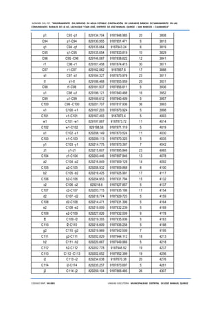 NOMBRE DEL PIP: “MEJORAMIENTO DEL SERVICIO DE AGUA POTABLE E INSTALACIÓN DE UNIDADES BÁSICAS DE SANEAMIENTO EN LAS
COMUNIDADES RURALES DE LIC LIC, LACHUQUE Y SAN JOSÉ, DISTRITO DE JOSÉ MANUEL QUIROZ – SAN MARCOS – CAJAMARCA”
CODIGO SNIP: 341885 UNIDAD EJECUTORA: MUNICIPALIDAD DISTRITAL DE JOSÉ MANUEL QUIROZ
p1 C93 -p1 829134.704 9187848.985 20 3808
C94 p1-C94 829130.955 9187851.471 5 3813
q1 C94 -q1 829135.064 9187843.24 6 3819
C95 q1-C95 829135.654 9187833.819 10 3829
C96 C95 -C96 829146.087 9187838.622 12 3841
r1 C96 -r1 829161.458 9187874.415 30 3871
C97 r1-C97 829162.062 9187857.6 17 3888
s1 C97 -s1 829184.327 9187873.978 23 3911
t1 s1-t1 829186.468 9187855.959 20 3931
C98 t1-C98 829181.937 9187856.611 5 3936
u1 C98 -u1 829186.121 9187840.488 16 3952
C99 u1-C99 829189.612 9187840.409 5 3957
C100 C99 -C100 829201.707 9187817.936 36 3993
v1 C100 -v1 829187.203 9187873.924 5 3998
C101 v1-C101 829187.493 9187872.4 5 4003
w1 C101 -w1 829197.887 9187873.72 11 4014
C102 w1-C102 829198.58 9187871.119 5 4019
x1 C102 -x1 829208.149 9187873.524 11 4030
C103 x1-C103 829209.113 9187870.325 5 4035
y1 C103 -y1 829214.775 9187873.397 7 4042
z1 y1-z1 829215.607 9187895.846 23 4065
C104 z1-C104 829203.446 9187897.846 13 4078
a2 C104 -a2 829216.849 9187909.128 14 4092
C105 a2-C105 829208.932 9187909.868 8 4100
b2 C105 -b2 829218.425 9187925.991 17 4117
C106 b2-C106 829204.953 9187931.794 15 4132
c2 C106 -c2 829218.6 9187927.857 5 4137
C107 c2-C107 829203.715 9187935.186 17 4154
d2 C107 -d2 829218.774 9187929.723 5 4159
C108 d2-C108 829214.471 9187931.396 5 4164
e2 C108 -e2 829219.009 9187932.239 5 4169
C109 e2-C109 829227.826 9187932.509 9 4178
f2 C109 -f2 829219.355 9187935.936 5 4183
C110 f2-C110 829218.609 9187936.258 5 4188
g2 C110 -g2 829219.969 9187942.509 7 4195
C111 g2-C111 829202.829 9187944.112 18 4213
h2 C111 -h2 829220.667 9187949.966 5 4218
C112 h2-C112 829202.778 9187946.92 19 4237
C113 C112 -C113 829202.652 9187952.399 19 4256
i2 C113 -i2 829234.038 9187870.38 20 4276
C114 i2-C114 829235.257 9187873.697 5 4281
j2 C114 -j2 829259.104 9187866.485 26 4307
 