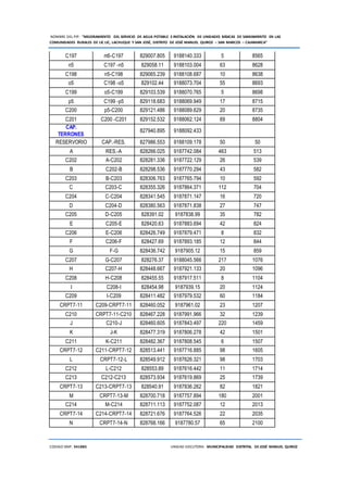 NOMBRE DEL PIP: “MEJORAMIENTO DEL SERVICIO DE AGUA POTABLE E INSTALACIÓN DE UNIDADES BÁSICAS DE SANEAMIENTO EN LAS
COMUNIDADES RURALES DE LIC LIC, LACHUQUE Y SAN JOSÉ, DISTRITO DE JOSÉ MANUEL QUIROZ – SAN MARCOS – CAJAMARCA”
CODIGO SNIP: 341885 UNIDAD EJECUTORA: MUNICIPALIDAD DISTRITAL DE JOSÉ MANUEL QUIROZ
C197 m5-C197 829007.805 9188140.333 5 8565
n5 C197 -n5 829058.11 9188103.004 63 8628
C198 n5-C198 829065.239 9188108.687 10 8638
o5 C198 -o5 829102.44 9188073.704 55 8693
C199 o5-C199 829103.539 9188070.765 5 8698
p5 C199 -p5 829118.683 9188069.949 17 8715
C200 p5-C200 829121.486 9188089.629 20 8735
C201 C200 -C201 829152.532 9188062.124 69 8804
CAP.
TERRONES
827940.895 9188092.433
RESERVORIO CAP.-RES. 827986.553 9188109.178 50 50
A RES.-A 828266.025 9187742.084 463 513
C202 A-C202 828281.336 9187722.129 26 539
B C202-B 828298.536 9187770.294 43 582
C203 B-C203 828306.763 9187765.794 10 592
C C203-C 828355.326 9187864.371 112 704
C204 C-C204 828341.545 9187871.147 16 720
D C204-D 828380.563 9187871.838 27 747
C205 D-C205 828391.02 9187838.99 35 782
E C205-E 828420.63 9187883.694 42 824
C206 E-C206 828426.749 9187879.471 8 832
F C206-F 828427.69 9187893.185 12 844
G F-G 828436.742 9187905.12 15 859
C207 G-C207 828276.37 9188045.566 217 1076
H C207-H 828448.667 9187921.133 20 1096
C208 H-C208 828455.55 9187917.511 8 1104
I C208-I 828454.98 9187939.15 20 1124
C209 I-C209 828411.482 9187979.532 60 1184
CRPT7-11 C209-CRPT7-11 828460.052 9187961.02 23 1207
C210 CRPT7-11-C210 828467.228 9187991.966 32 1239
J C210-J 828460.605 9187843.497 220 1459
K J-K 828477.319 9187806.278 42 1501
C211 K-C211 828482.367 9187808.545 6 1507
CRPT7-12 C211-CRPT7-12 828513.441 9187716.885 98 1605
L CRPT7-12-L 828549.912 9187626.321 98 1703
C212 L-C212 828553.89 9187616.442 11 1714
C213 C212-C213 828573.934 9187619.869 25 1739
CRPT7-13 C213-CRPT7-13 828540.91 9187836.262 82 1821
M CRPT7-13-M 828700.718 9187757.894 180 2001
C214 M-C214 828711.113 9187752.087 12 2013
CRPT7-14 C214-CRPT7-14 828721.676 9187764.526 22 2035
N CRPT7-14-N 828768.166 9187780.57 65 2100
 