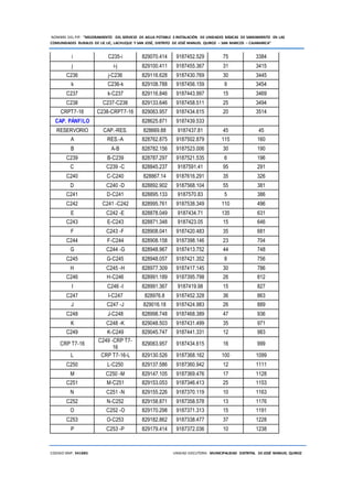 NOMBRE DEL PIP: “MEJORAMIENTO DEL SERVICIO DE AGUA POTABLE E INSTALACIÓN DE UNIDADES BÁSICAS DE SANEAMIENTO EN LAS
COMUNIDADES RURALES DE LIC LIC, LACHUQUE Y SAN JOSÉ, DISTRITO DE JOSÉ MANUEL QUIROZ – SAN MARCOS – CAJAMARCA”
CODIGO SNIP: 341885 UNIDAD EJECUTORA: MUNICIPALIDAD DISTRITAL DE JOSÉ MANUEL QUIROZ
i C235-i 829070.414 9187452.529 75 3384
j i-j 829100.411 9187455.367 31 3415
C236 j-C236 829116.628 9187430.769 30 3445
k C236-k 829108.788 9187456.159 9 3454
C237 k-C237 829116.846 9187443.997 15 3469
C238 C237-C238 829133.646 9187458.511 25 3494
CRPT7-16 C238-CRPT7-16 829063.957 9187434.615 20 3514
CAP. PÁNFILO 828625.871 9187439.533
RESERVORIO CAP.-RES. 828669.88 9187437.81 45 45
A RES.-A 828762.875 9187502.879 115 160
B A-B 828782.156 9187523.006 30 190
C239 B-C239 828787.297 9187521.535 6 196
C C239 -C 828845.237 9187591.41 95 291
C240 C-C240 828867.14 9187616.291 35 326
D C240 -D 828892.902 9187568.104 55 381
C241 D-C241 828895.133 9187570.83 5 386
C242 C241 -C242 828995.761 9187538.349 110 496
E C242 -E 828878.049 9187434.71 135 631
C243 E-C243 828871.348 9187423.05 15 646
F C243 -F 828908.041 9187420.483 35 681
C244 F-C244 828908.158 9187398.146 23 704
G C244 -G 828948.967 9187413.752 44 748
C245 G-C245 828948.057 9187421.352 8 756
H C245 -H 828977.309 9187417.145 30 786
C246 H-C246 828991.189 9187395.798 26 812
I C246 -I 828991.367 9187419.98 15 827
C247 I-C247 828976.8 9187452.328 36 863
J C247 -J 829016.18 9187424.983 26 889
C248 J-C248 828998.748 9187468.389 47 936
K C248 -K 829048.503 9187431.499 35 971
C249 K-C249 829045.747 9187441.331 12 983
CRP T7-16
C249 -CRP T7-
16
829063.957 9187434.615 16 999
L CRP T7-16-L 829130.526 9187368.162 100 1099
C250 L-C250 829137.586 9187360.942 12 1111
M C250 -M 829147.105 9187369.476 17 1128
C251 M-C251 829153.053 9187346.413 25 1153
N C251 -N 829155.226 9187370.119 10 1163
C252 N-C252 829158.871 9187358.578 13 1176
O C252 -O 829170.298 9187371.313 15 1191
C253 O-C253 829182.862 9187338.477 37 1228
P C253 -P 829179.414 9187372.036 10 1238
 